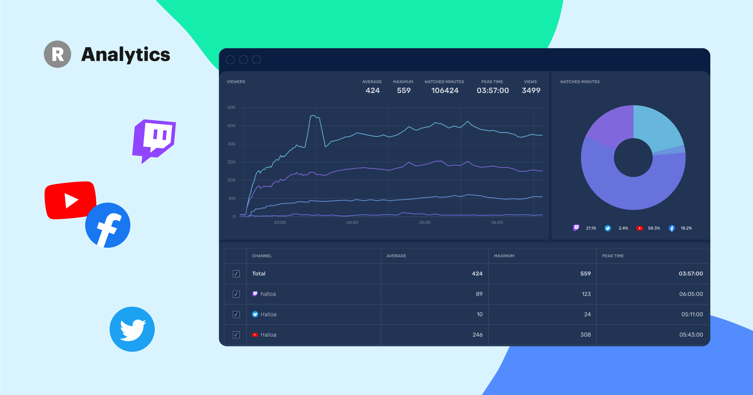 Restream Analytics guide