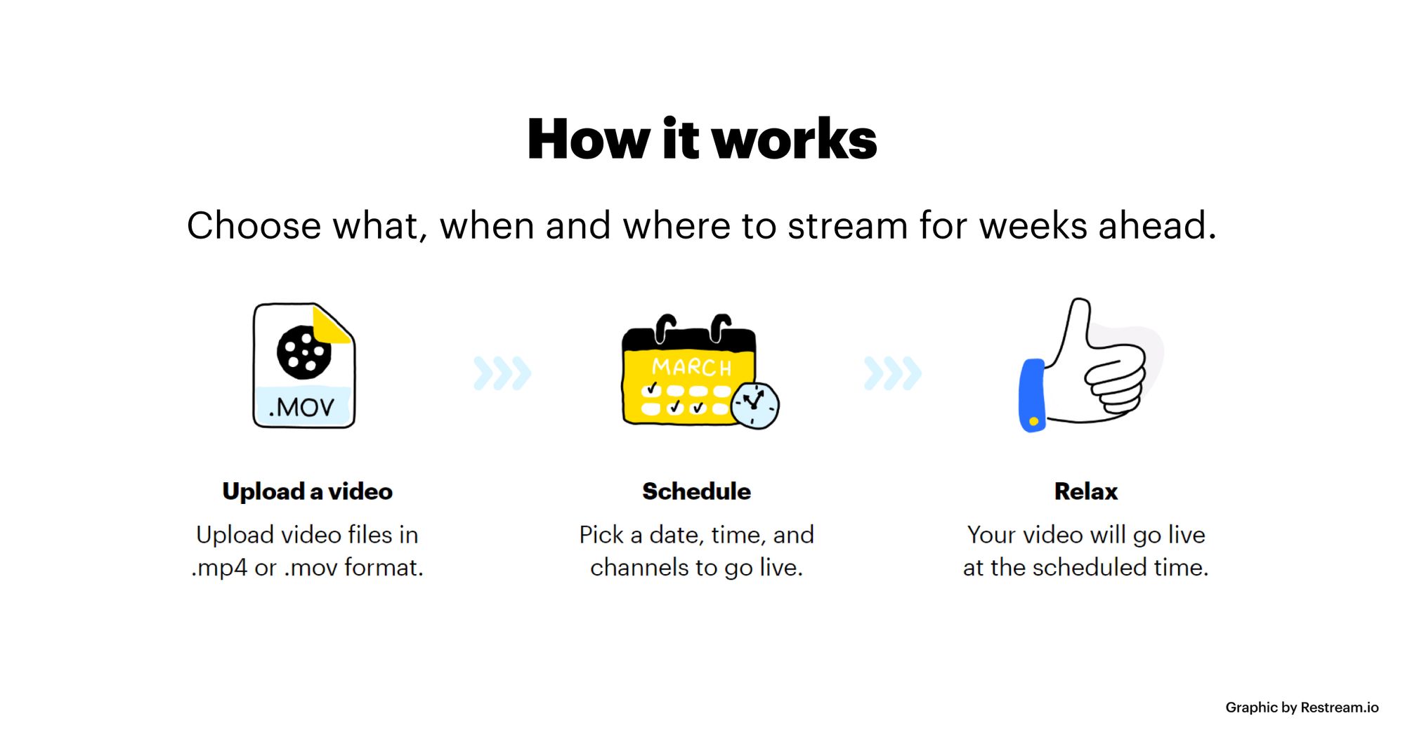 How Restream Events work