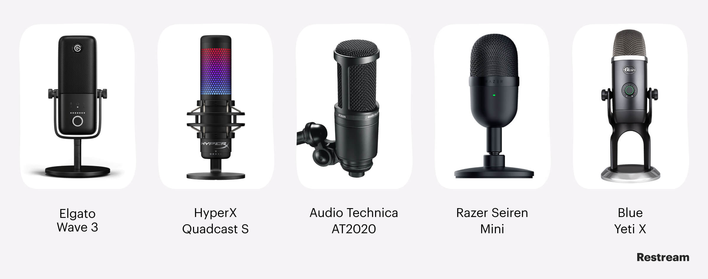 Best microphones for streaming on Twitch