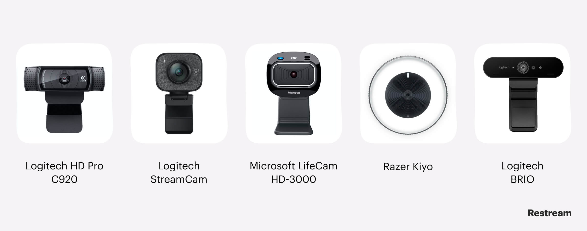 Melhores webcams para streaming no Twitch