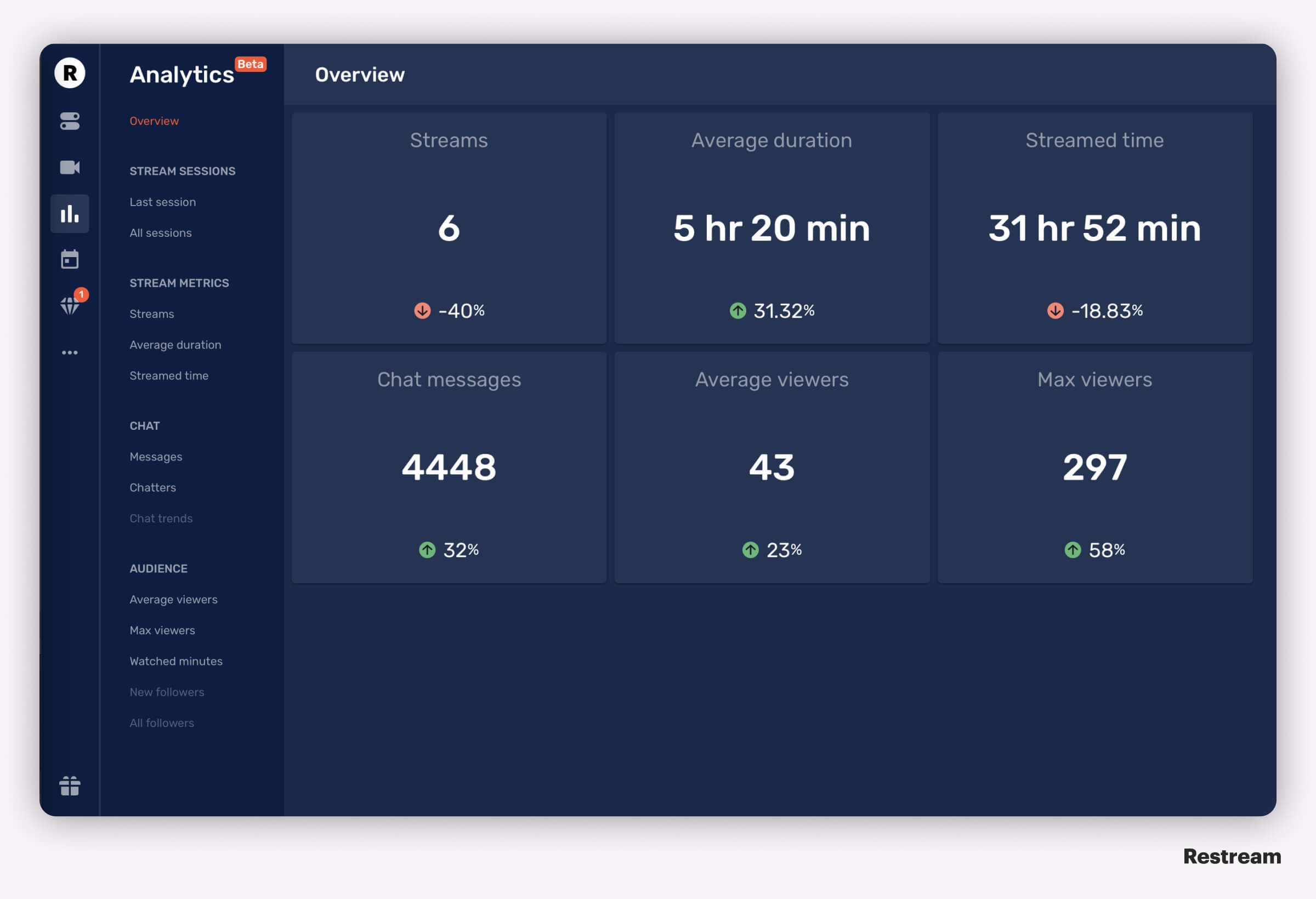 How to Start Live Streaming: The Beginner's Streaming Setup – Restream Blog