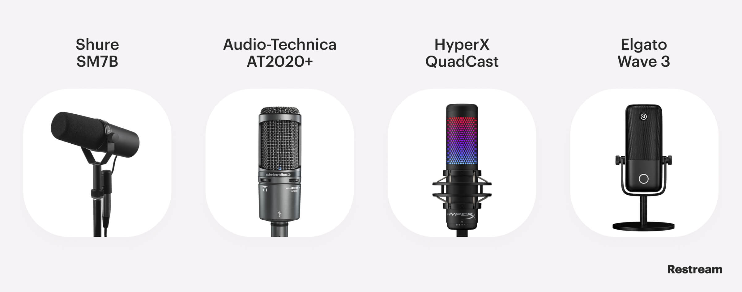 Best 10 Streaming Microphones – Restream Blog