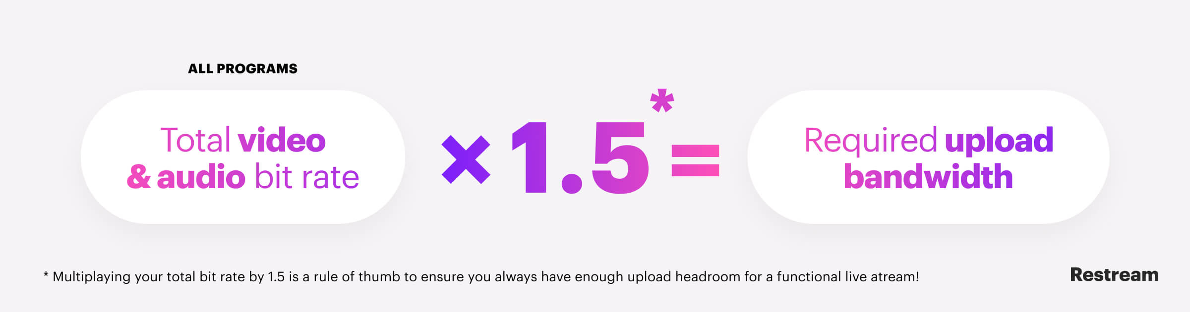 Calculating of required upload bandwidth