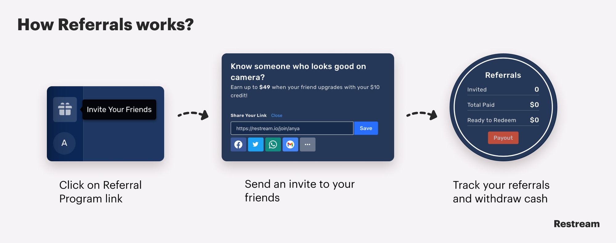 How Restream Referral program works