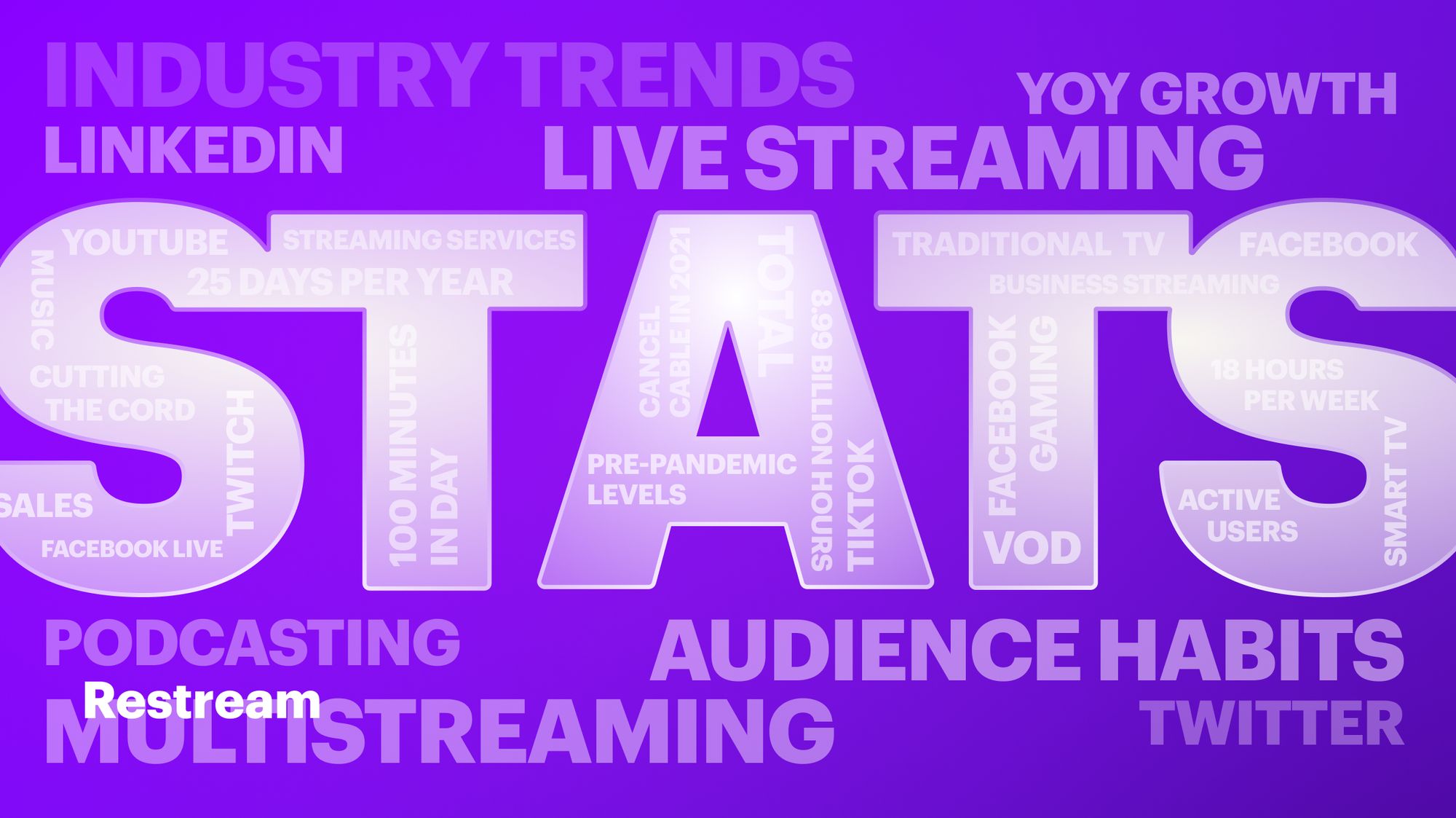56 Stats for Your Live Streaming Strategy – Restream Blog