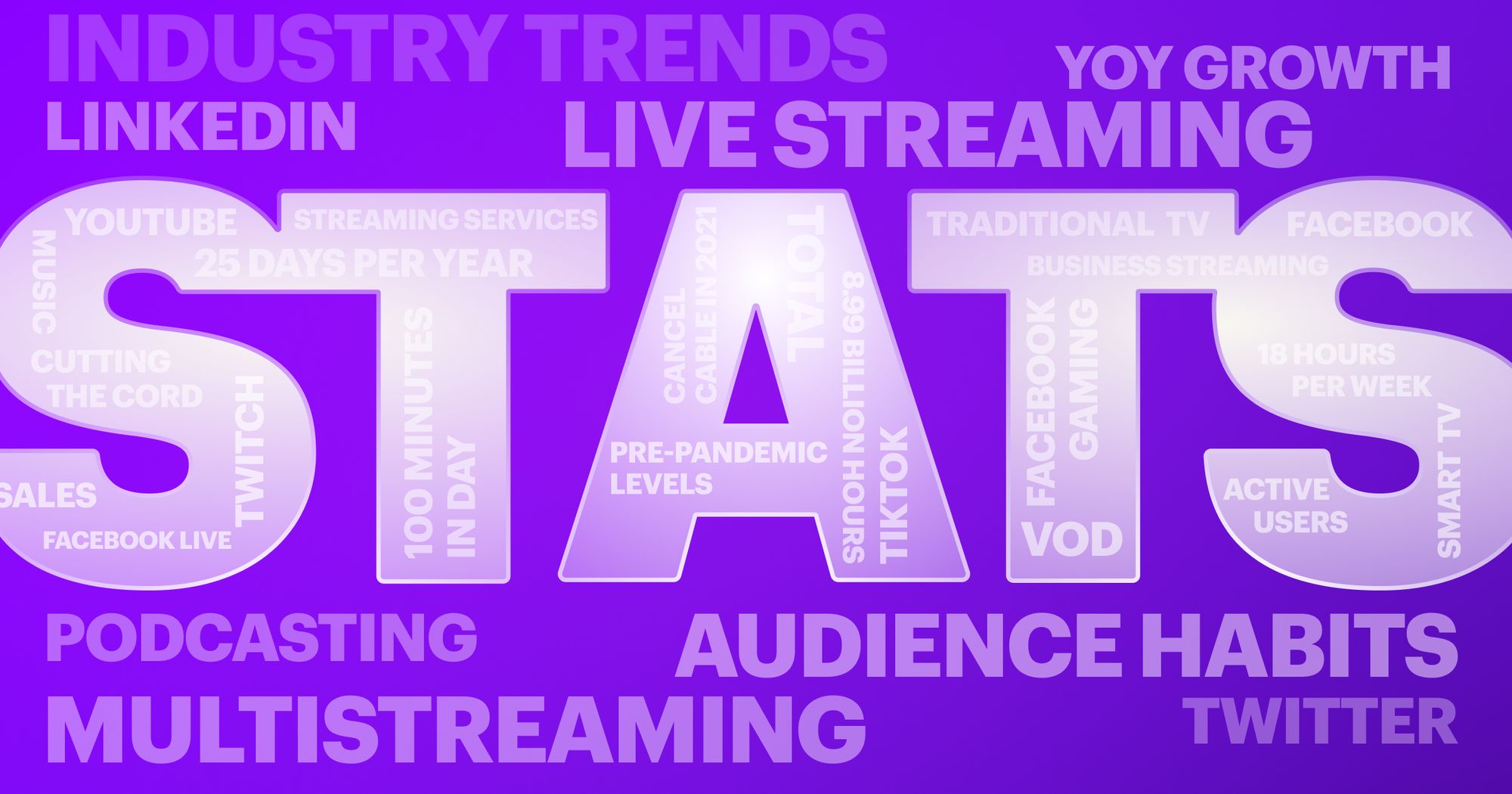 56 Stats for Your Live Streaming Strategy in 2022 – Restream Blog