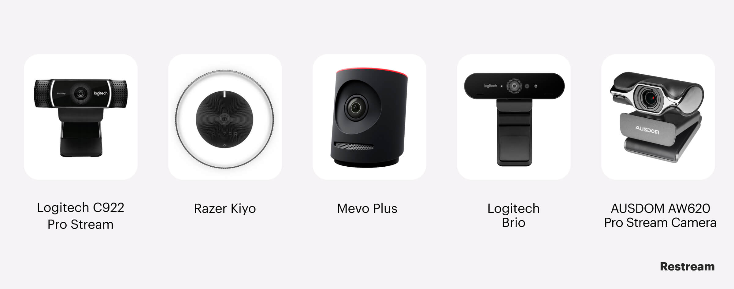 The best webcams for streamers