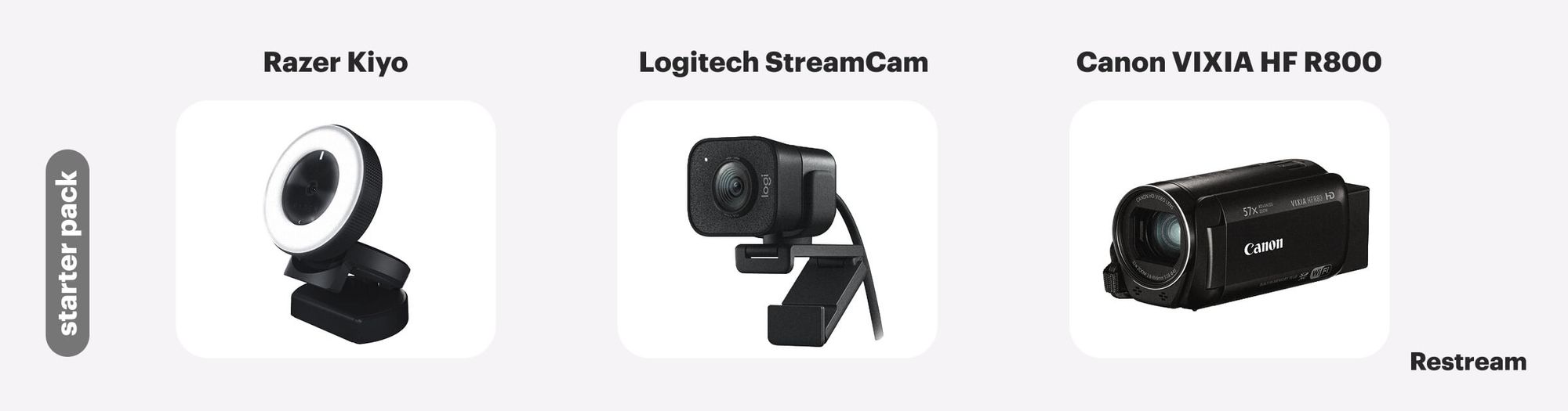 Good video cameras for live streaming