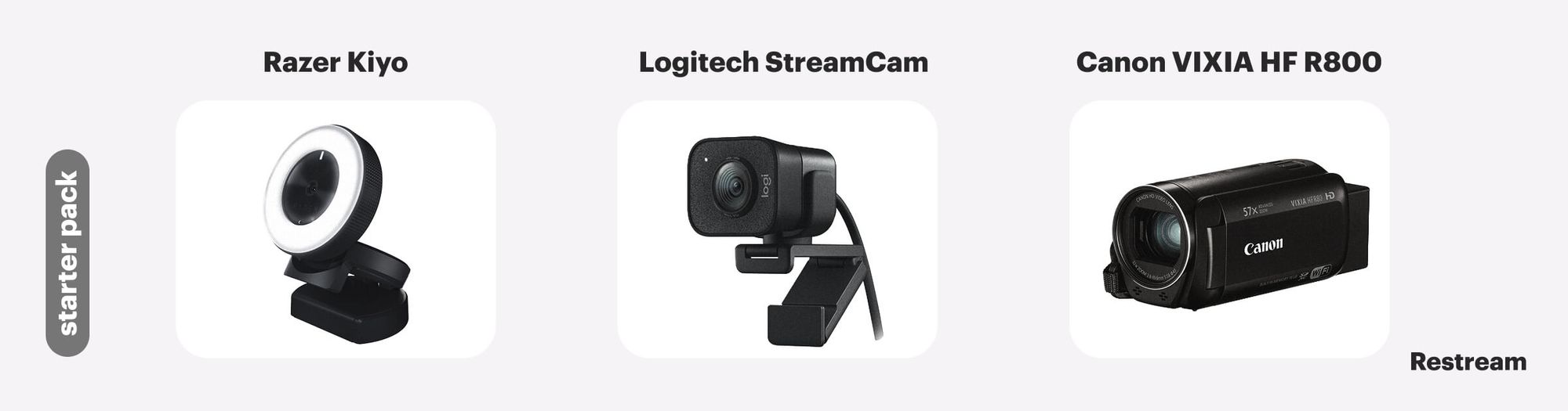 twitch streaming kamera