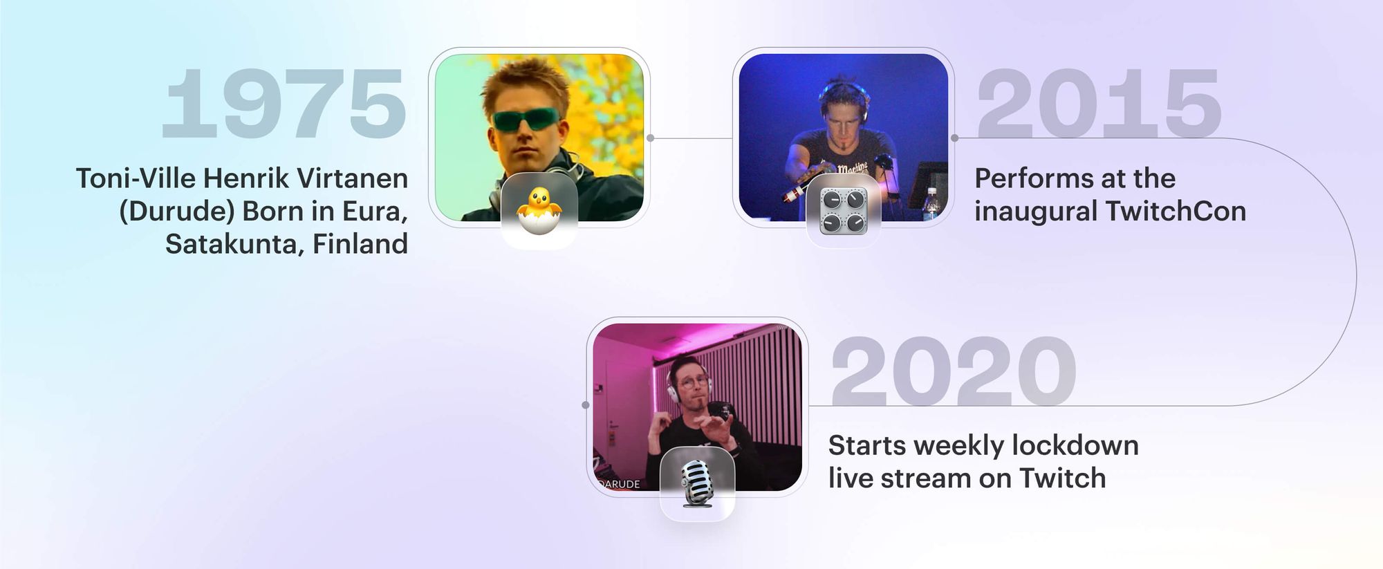 Darude streaming career timeline