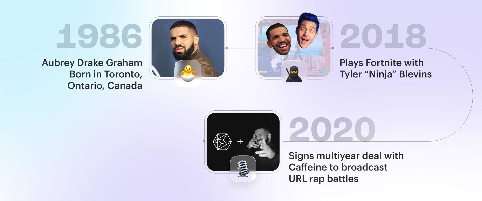 Drake streaming career timeline