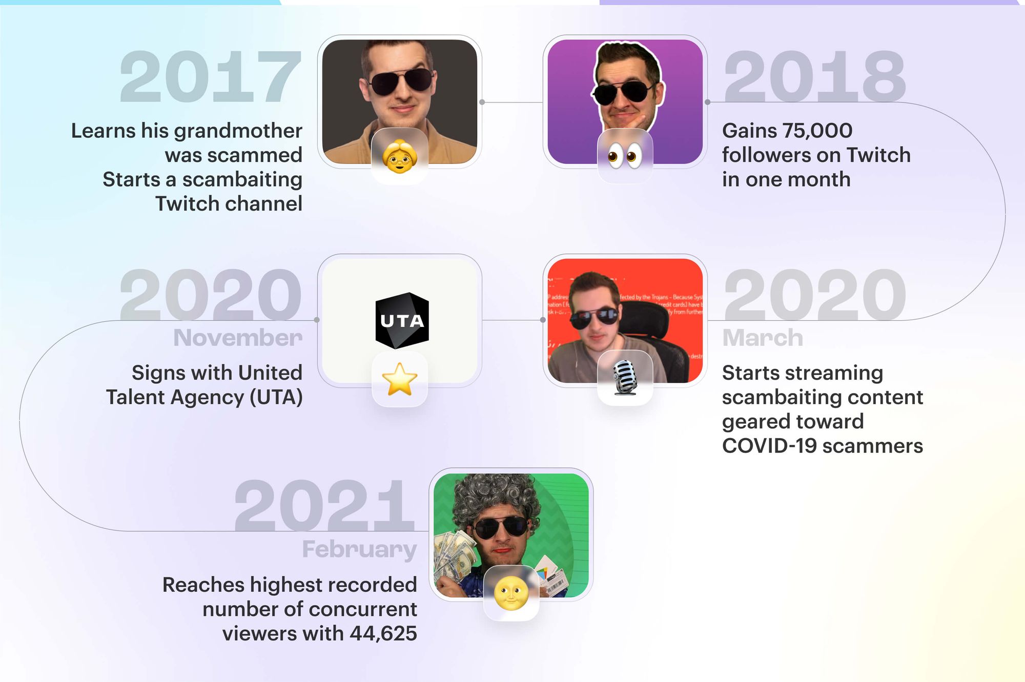 Kitboga streaming career timeline
