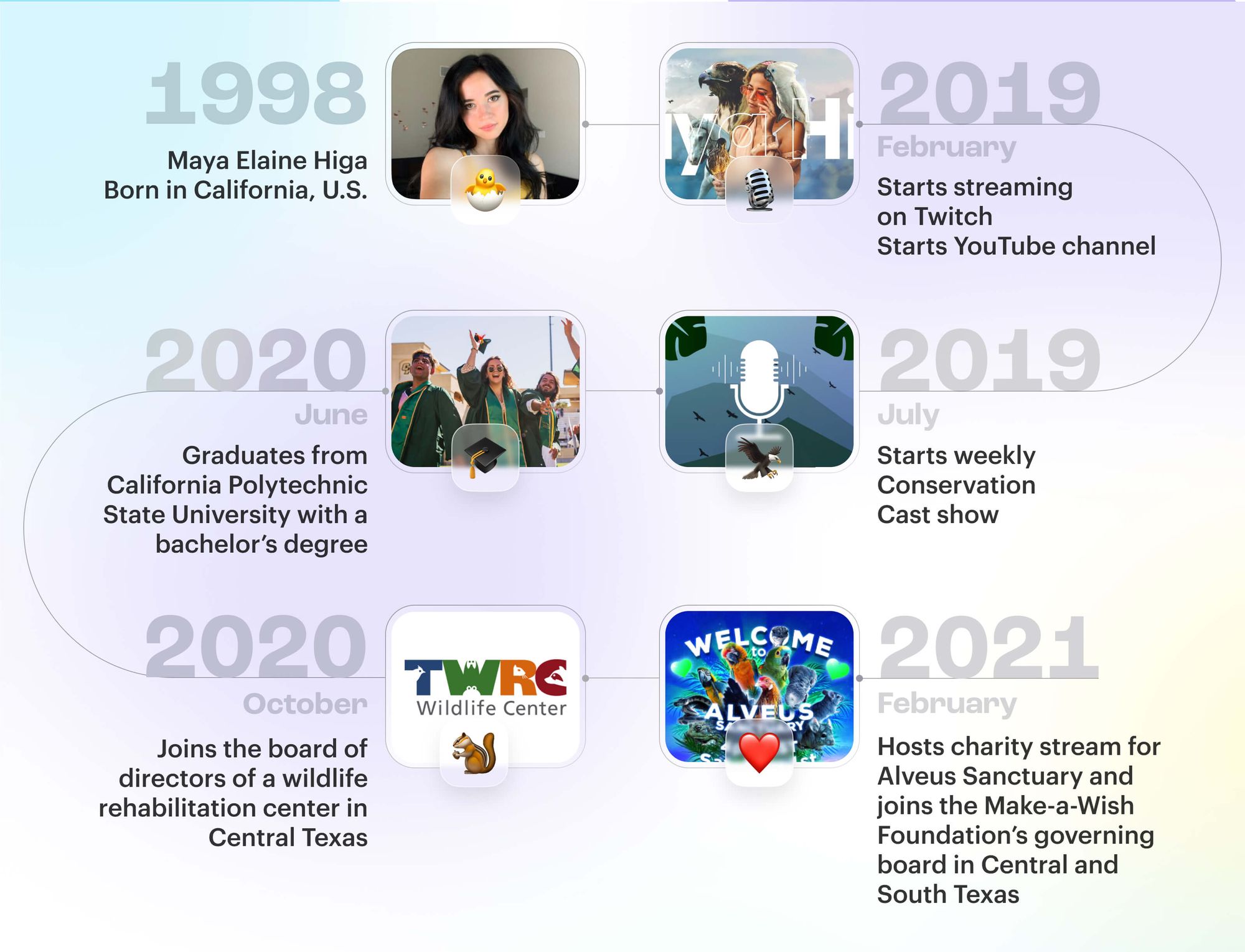Maya Higa streaming career timeline
