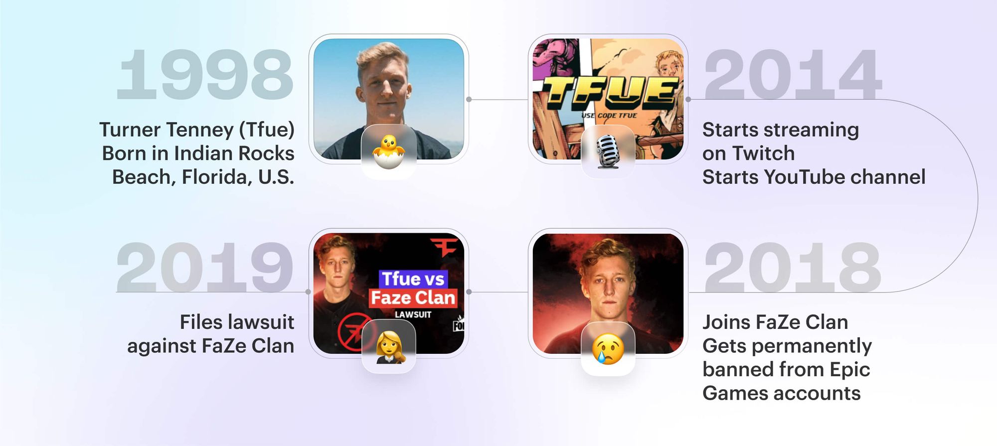 Tfue streaming career timeline