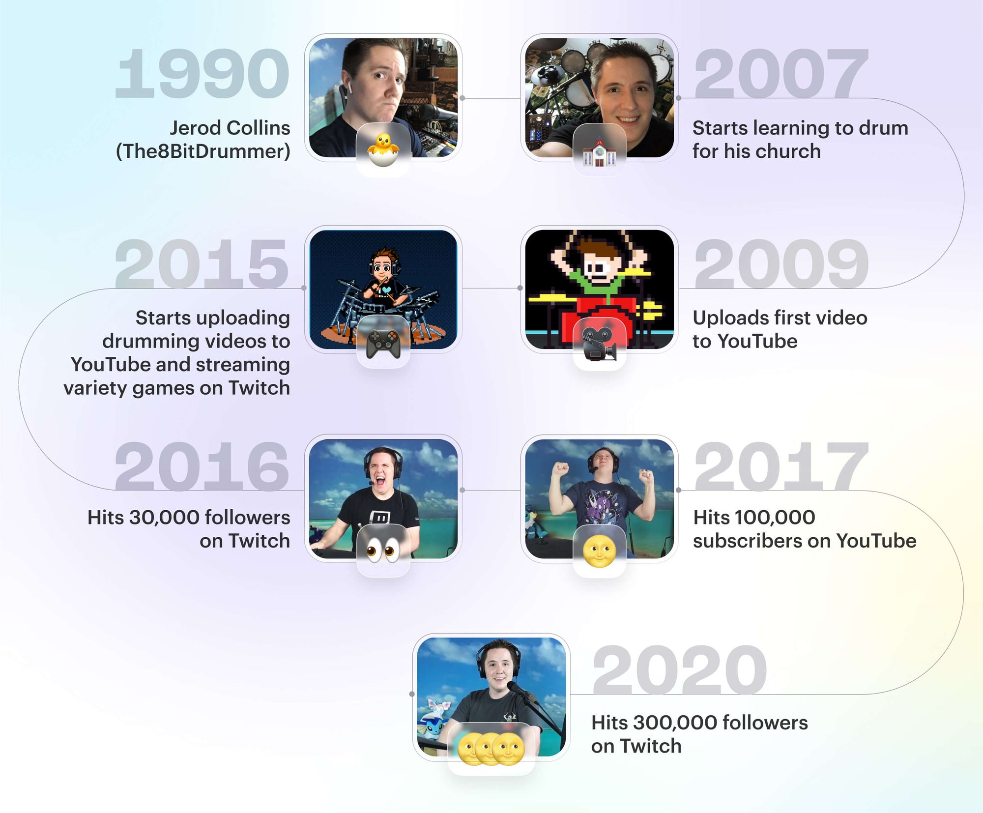 How Popular Streamers Got Their Starts – Restream Blog