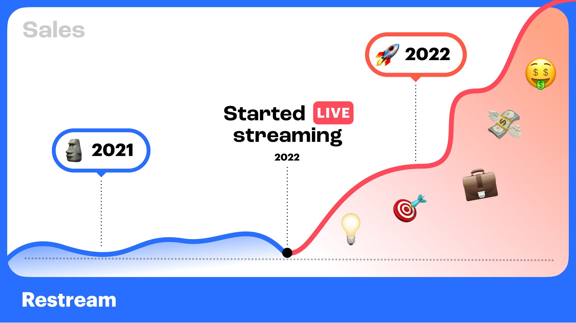 How to Use Streaming Marketing to Grow Your Business Restream Blog