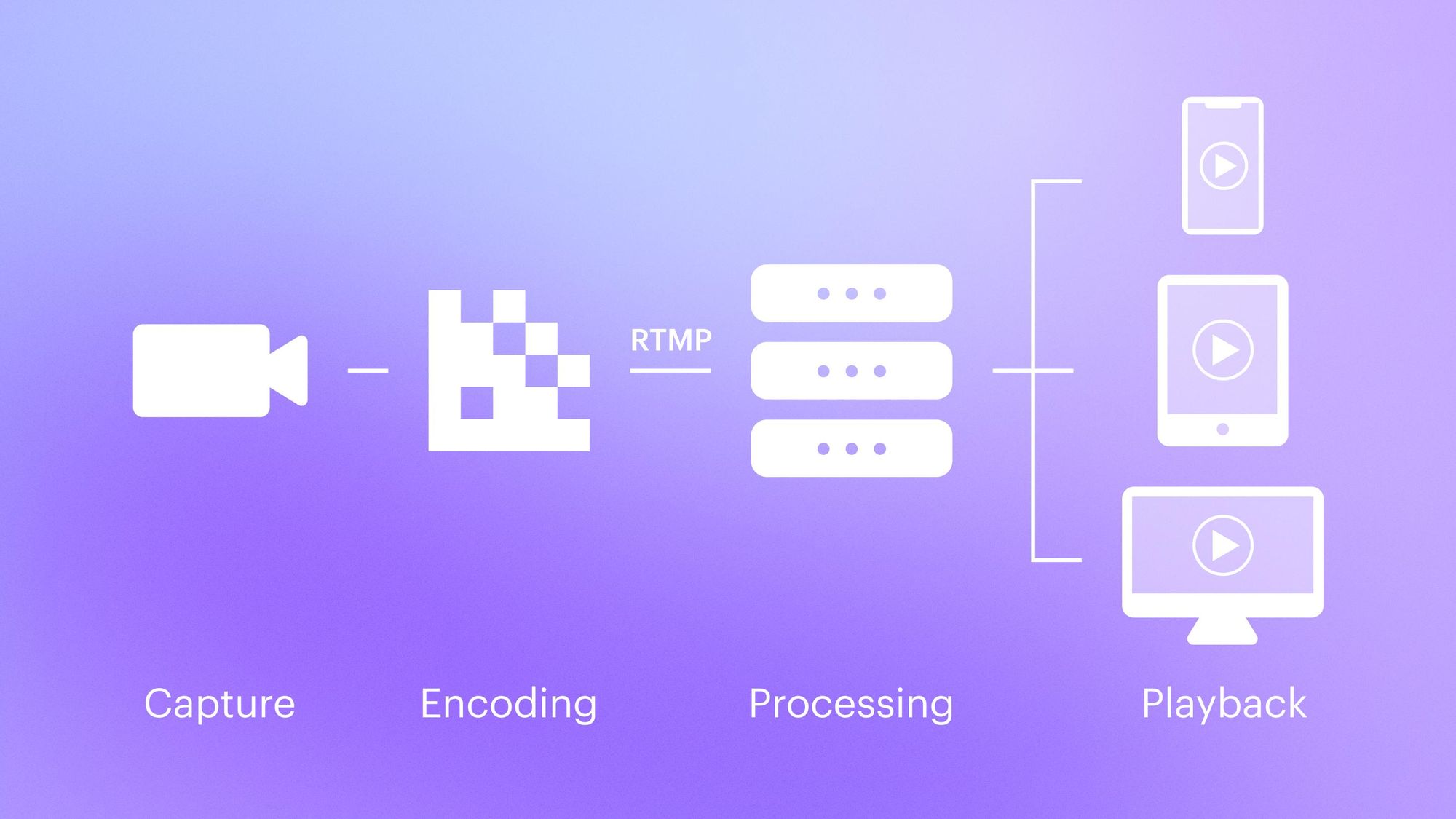 Вход - RTMP Server