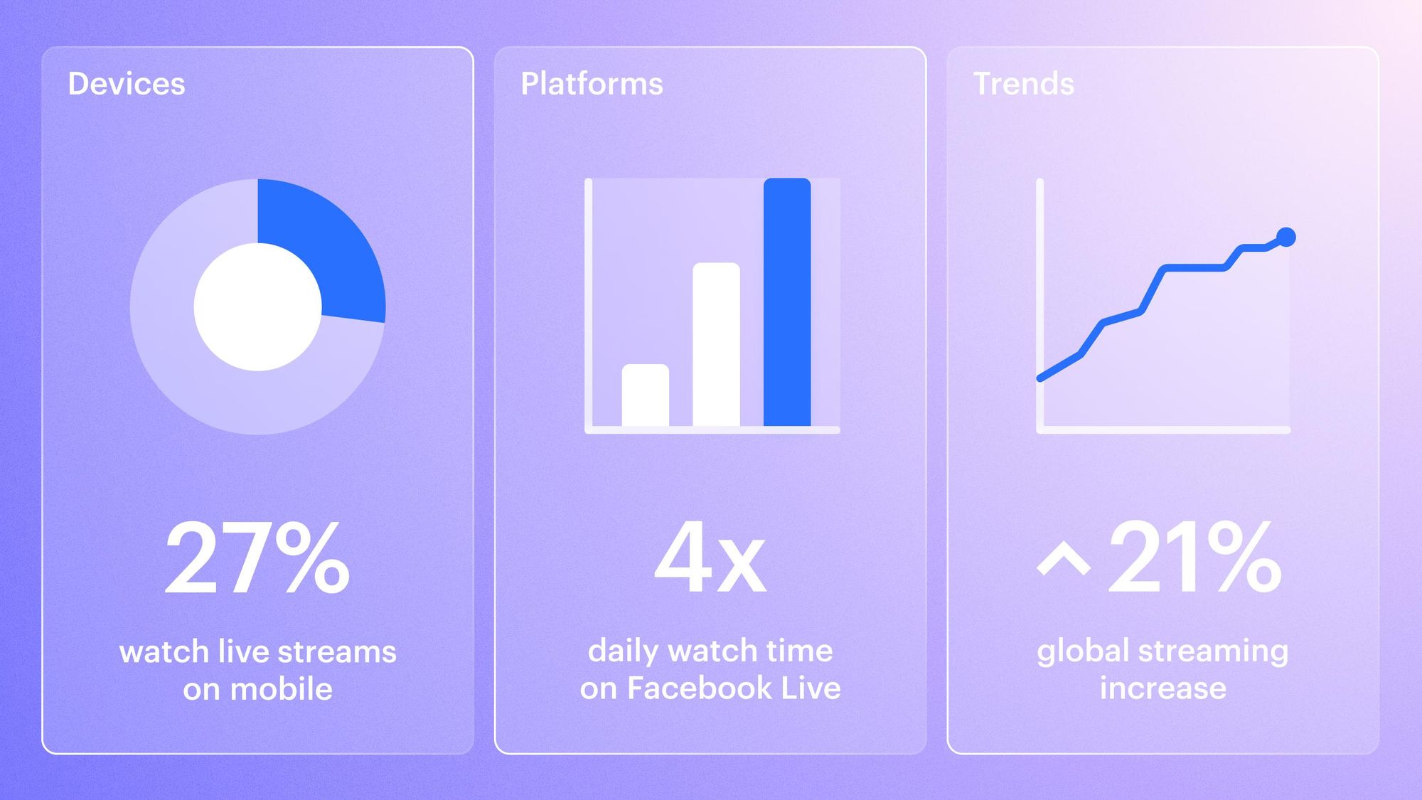 56 Stats for Your Live Streaming Strategy