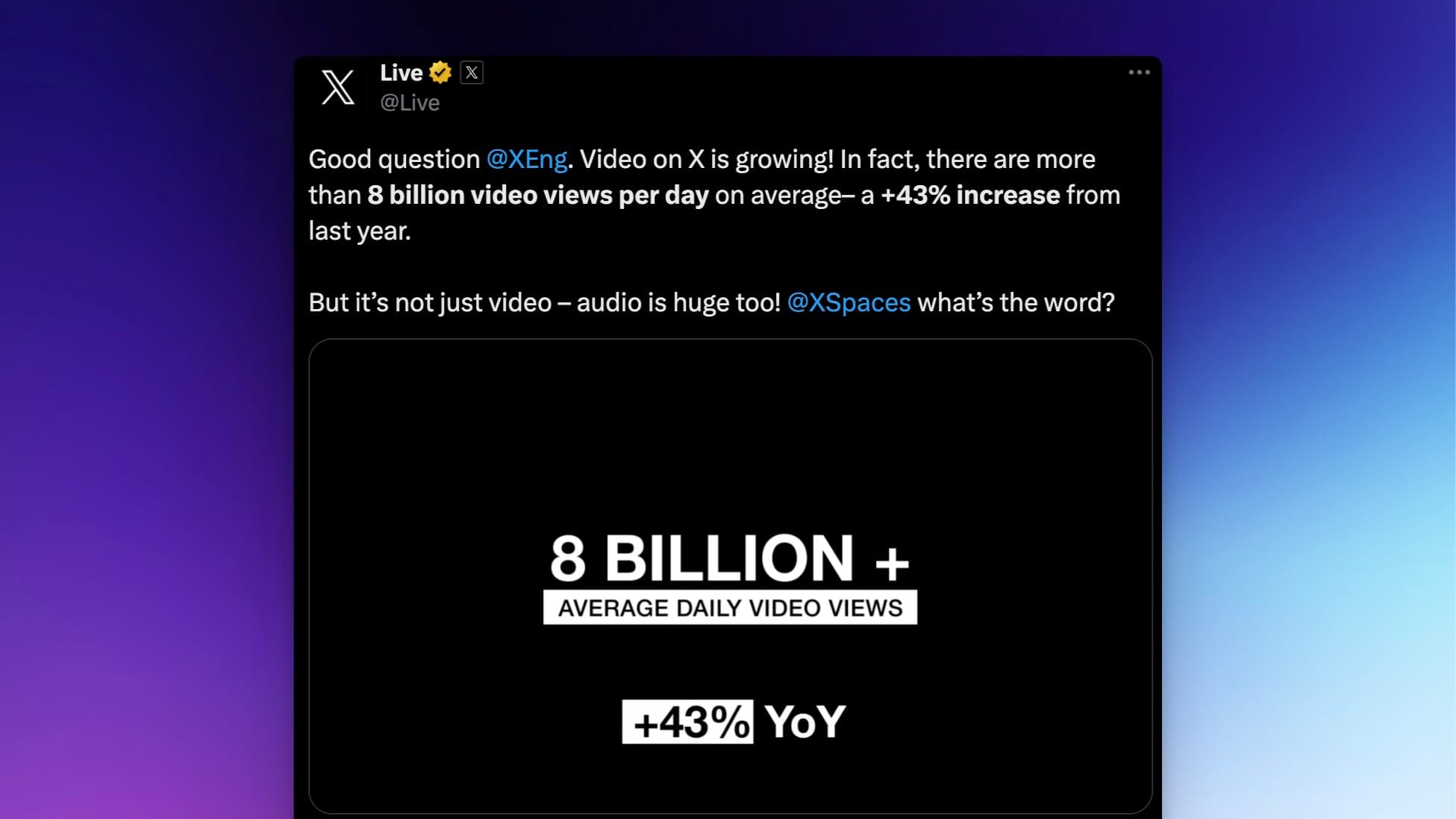 There are more than 8 billion average daily video views on X