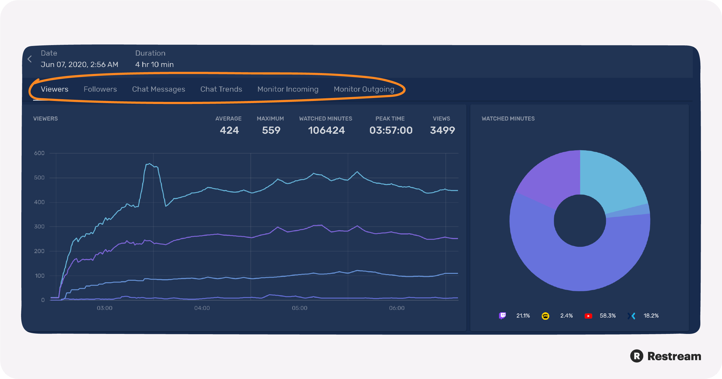 Restream Analytics: Full Guide – Restream Blog