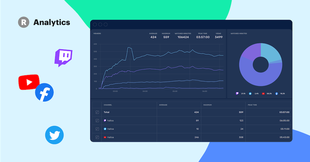 Restream Analytics: everything you need to know