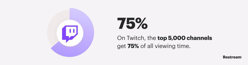 How to Make Money Streaming in 2021