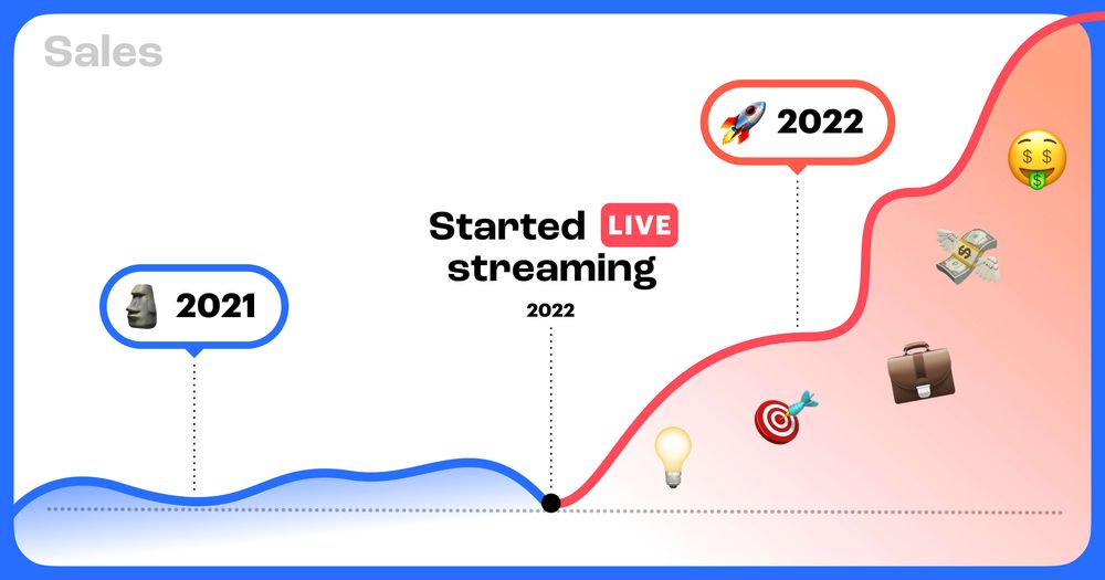 Use live streaming marketing to grow your business