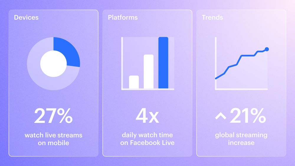 48 live streaming stats you should know in 2024