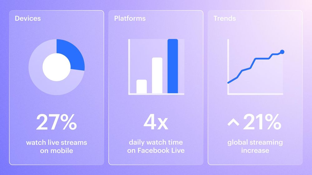 Facebook User and Growth Statistics to Know in 2024