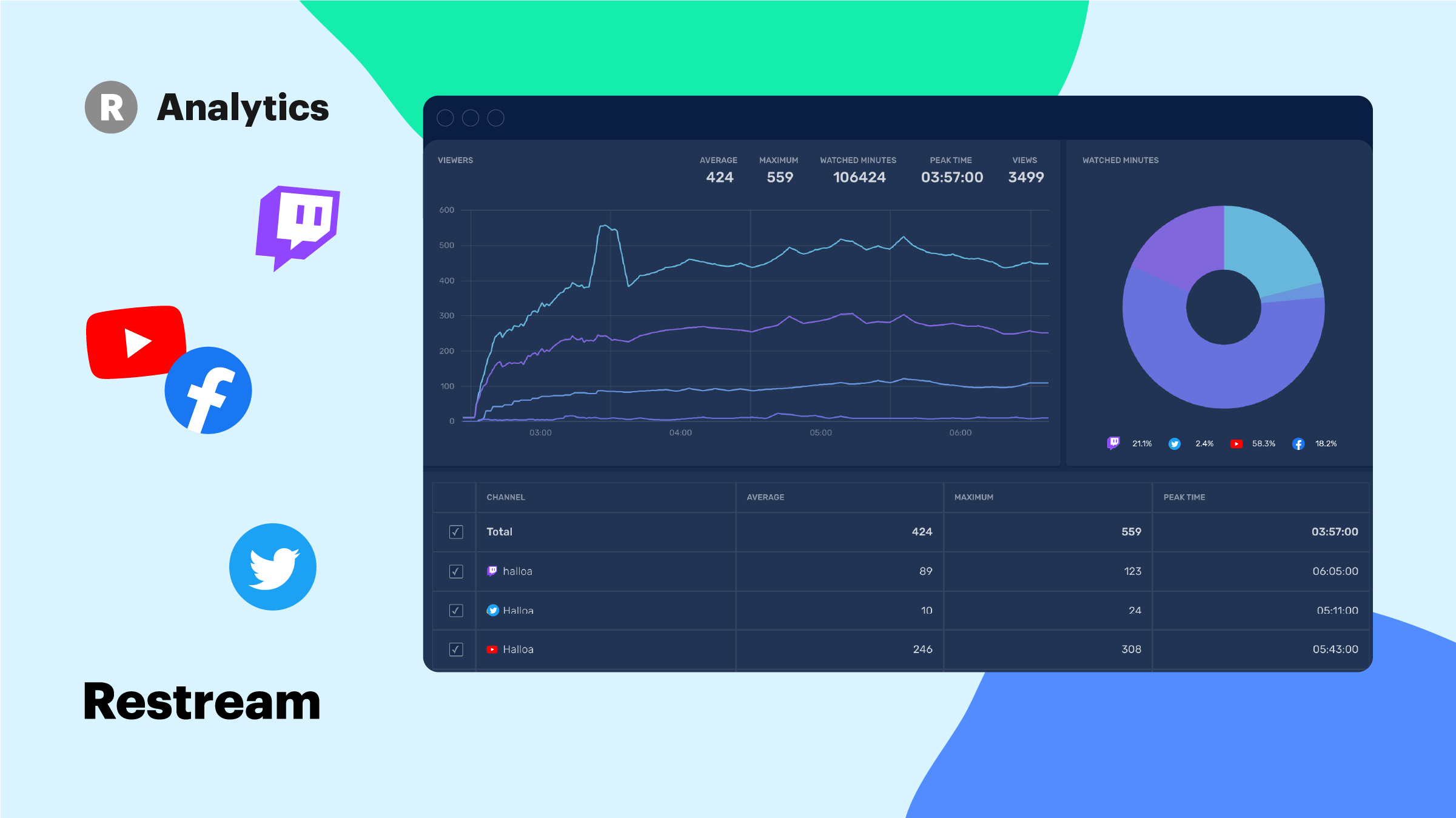 Restream on X: Enhance your live streams with a countdown timer