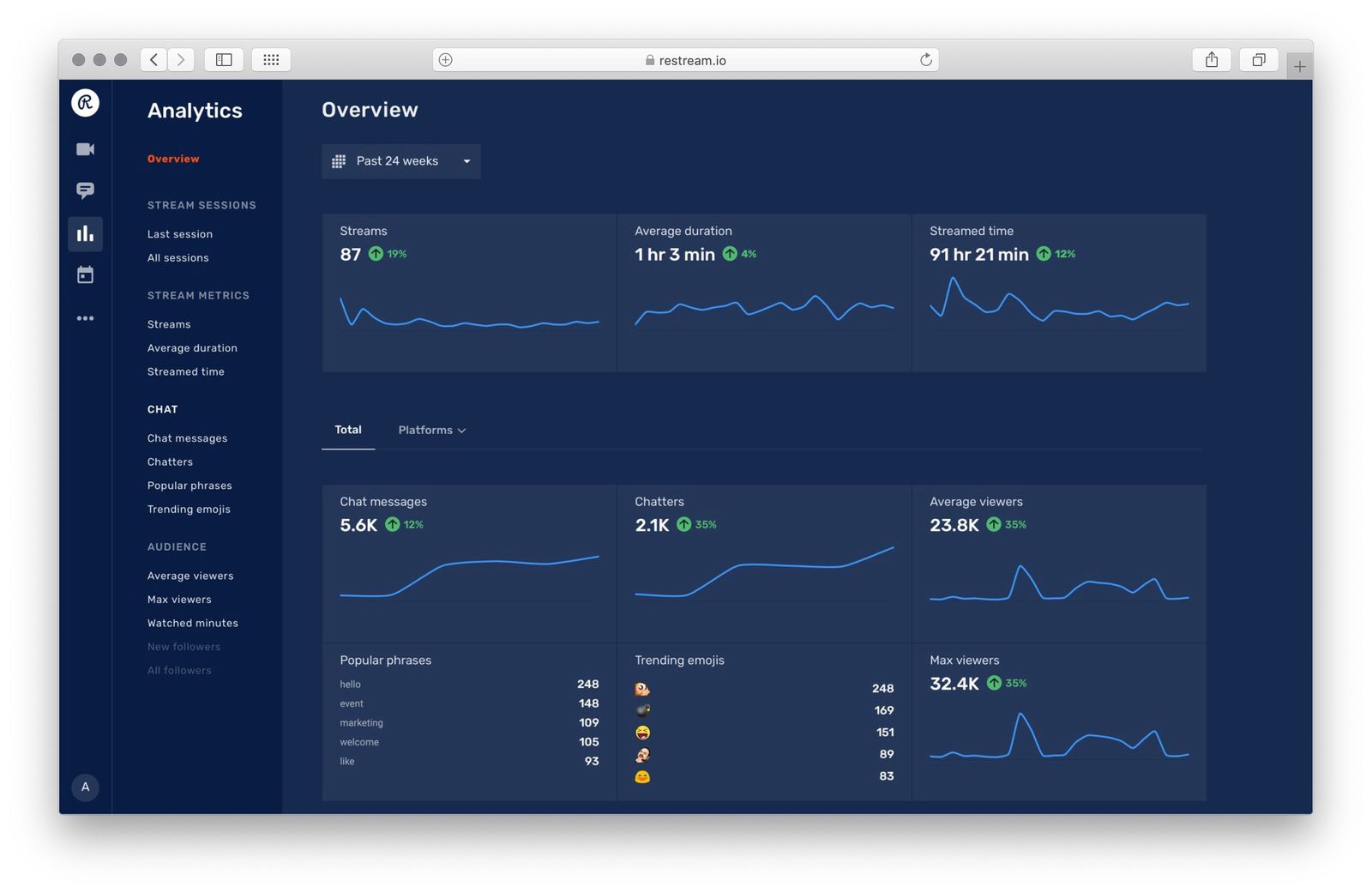 Most Useful Live Streaming Tools – Restream Blog