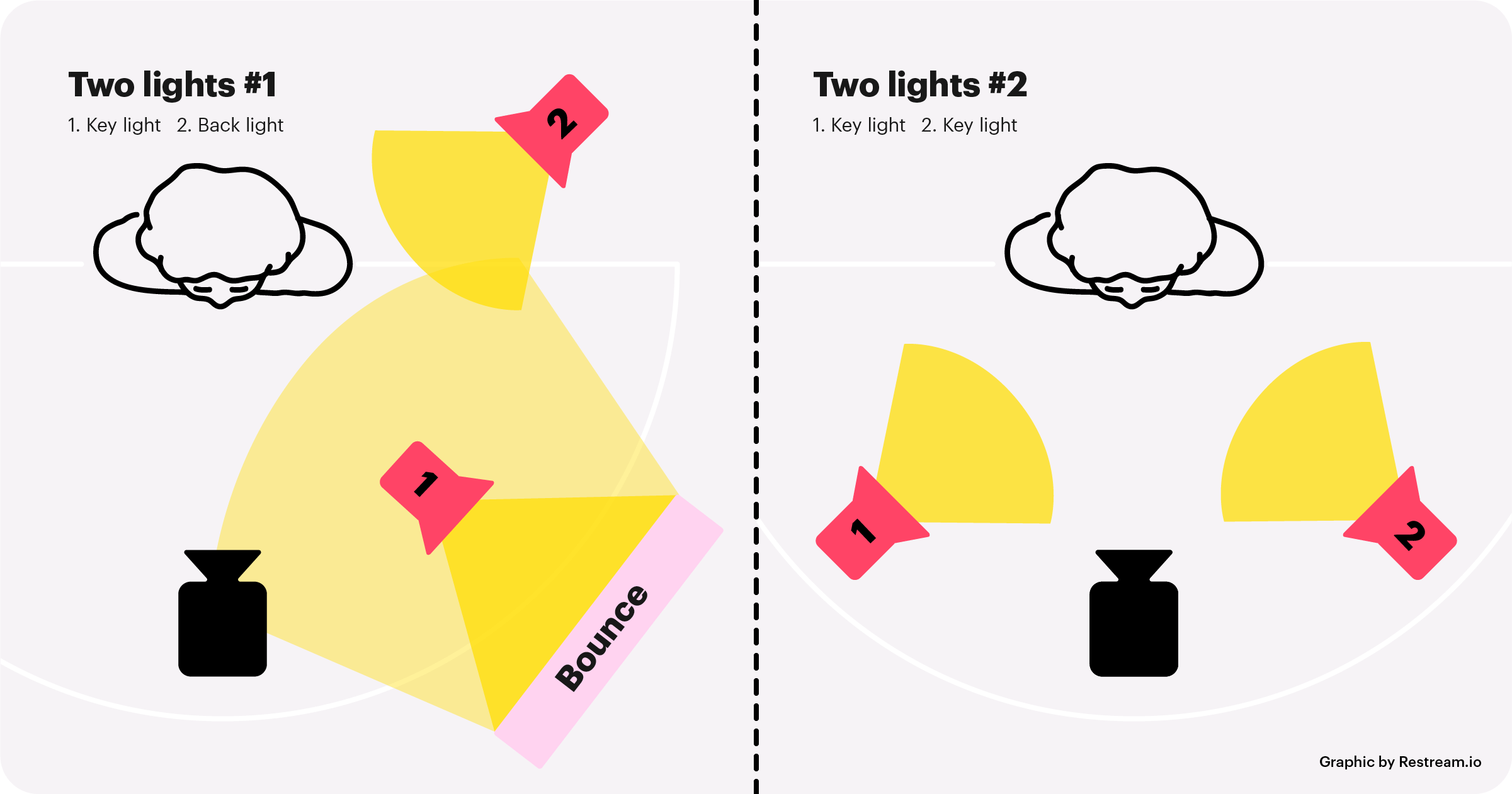 Video Lighting: Comprehensive Guide – Restream Blog