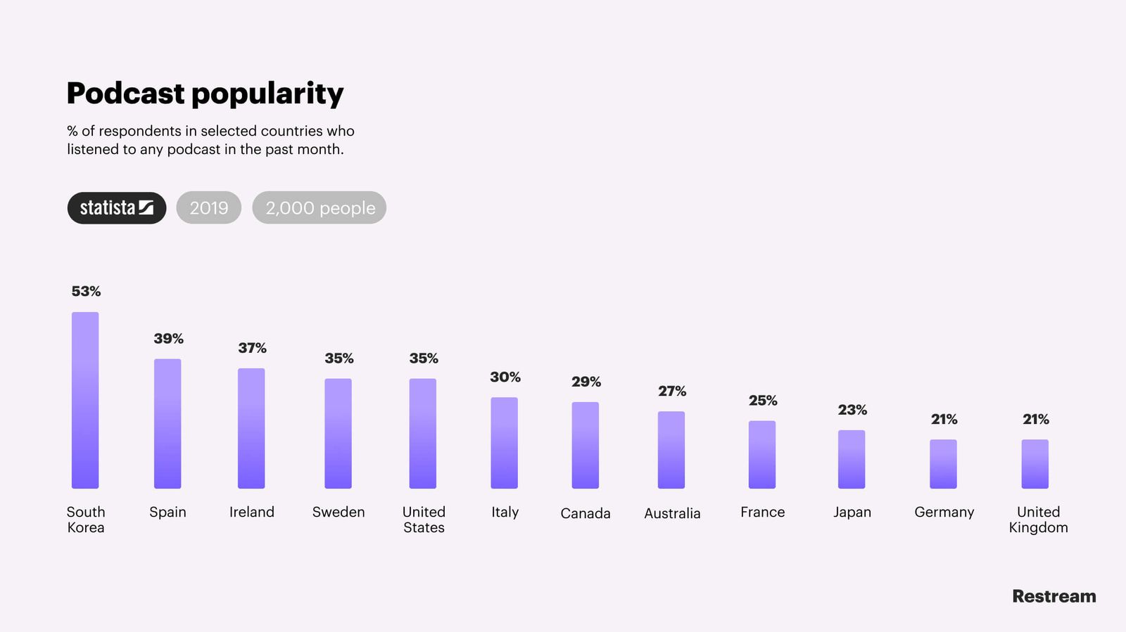 8 Podcast Trends to Pay Attention to (2021 and Beyond) – Restream Blog