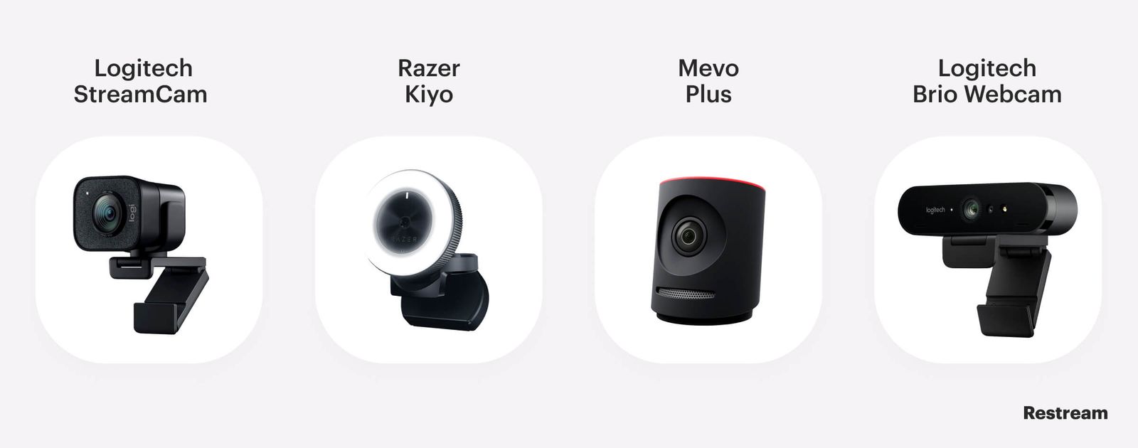 Setting Up a Home Live Streaming Studio Full Guide Restream Blog