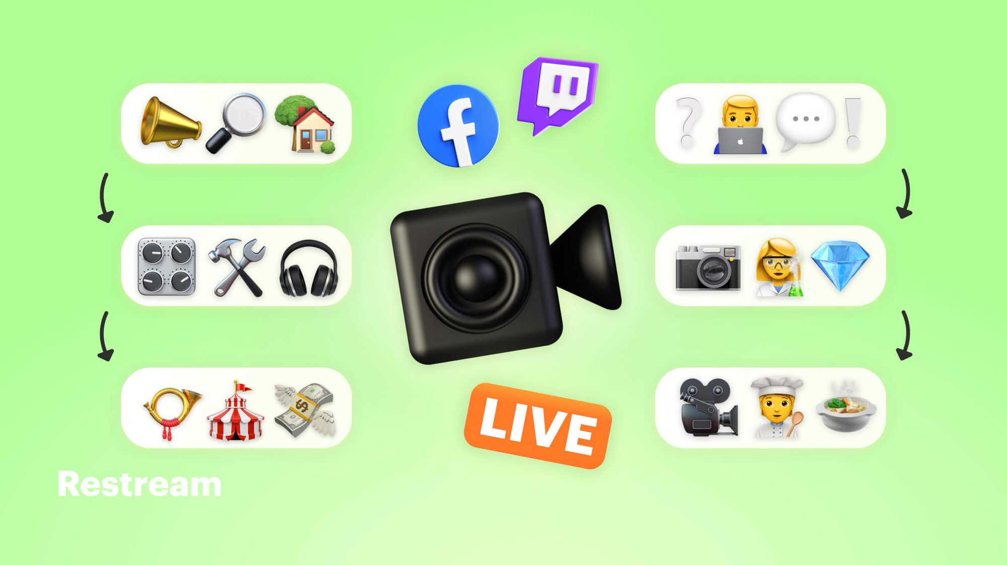 23 Fun Things to Do on a Live Stream Restream Blog