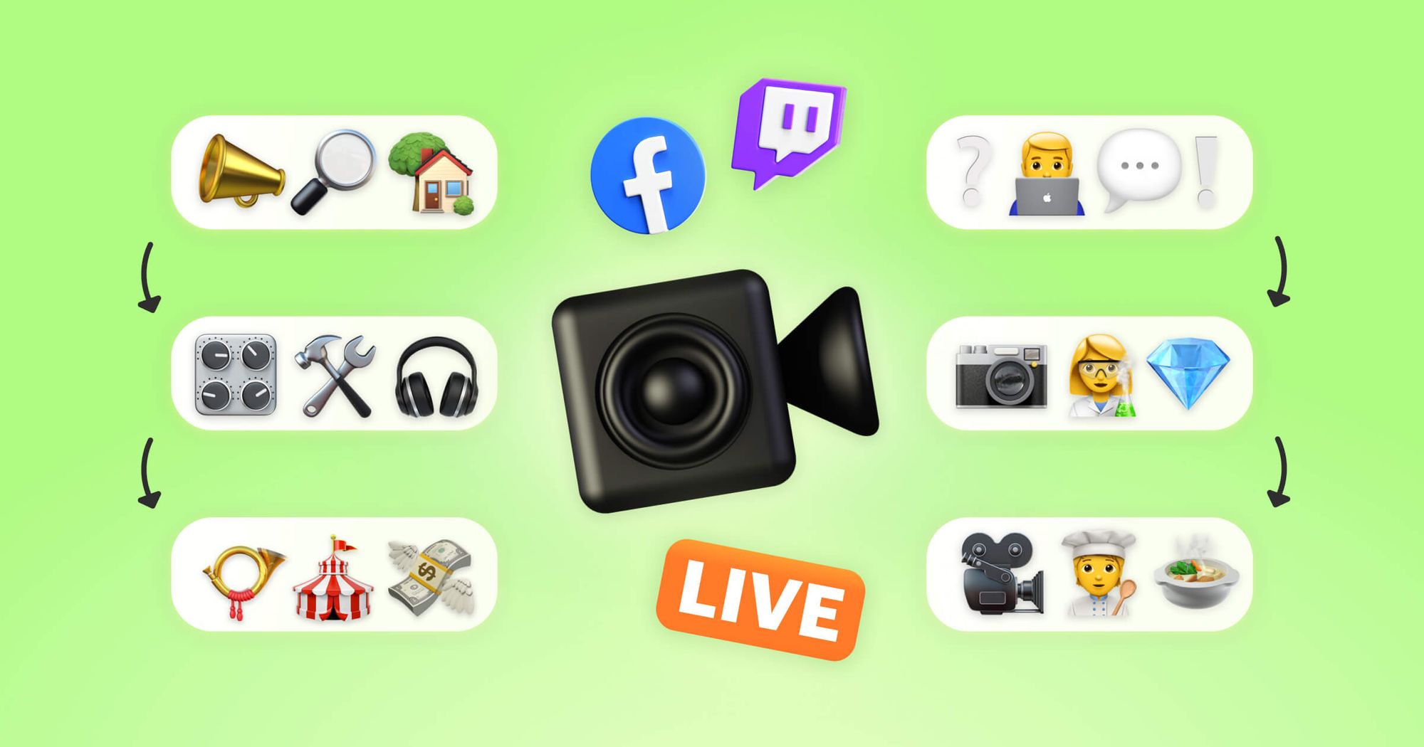 23 fun things to do on a live stream