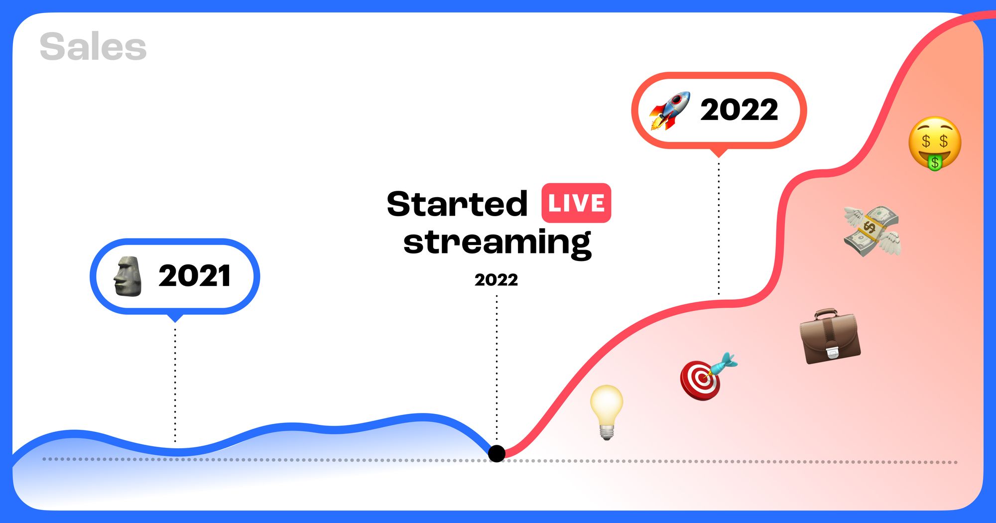 How to use live stream marketing to grow your business