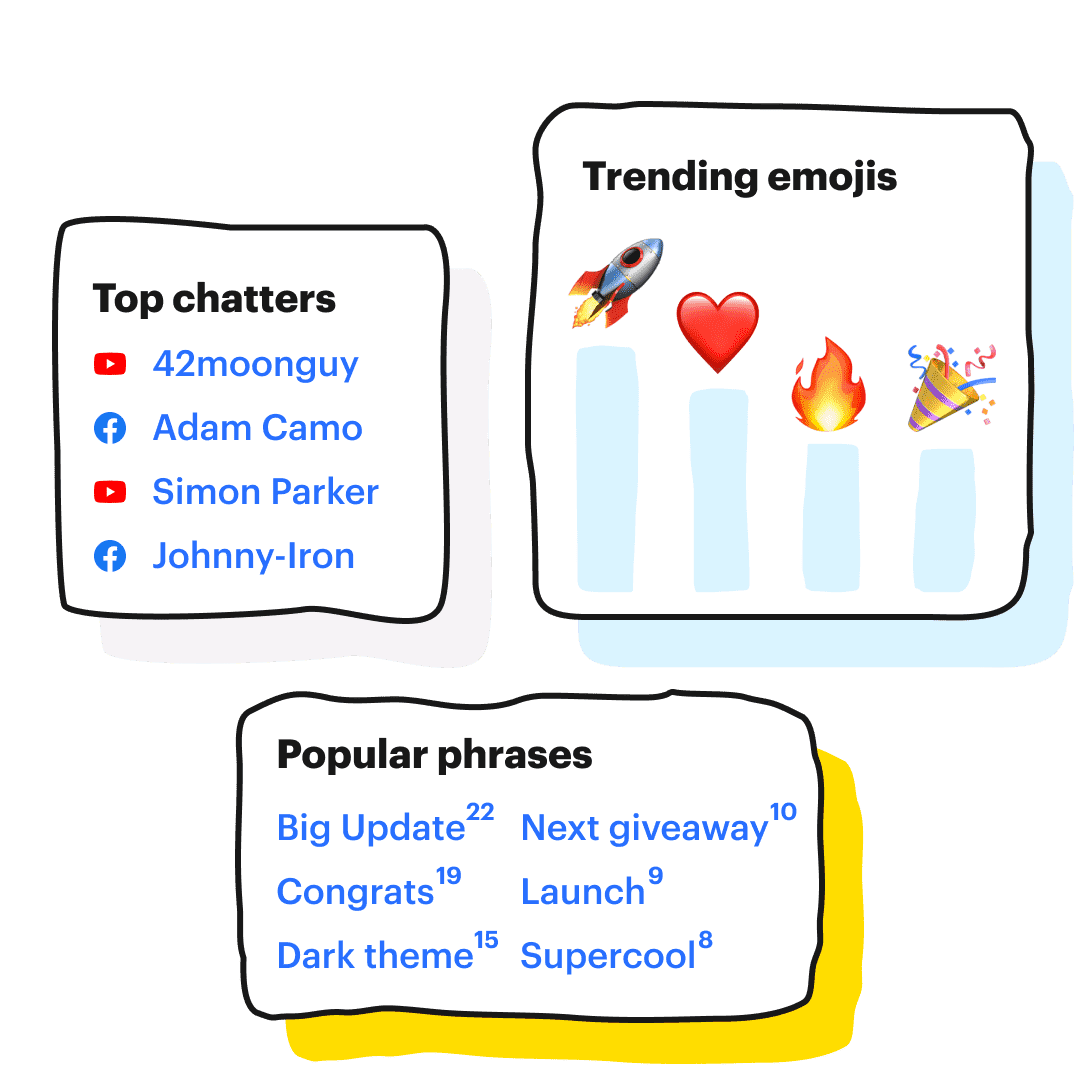 Popular phrases, trending emojis & top chatters