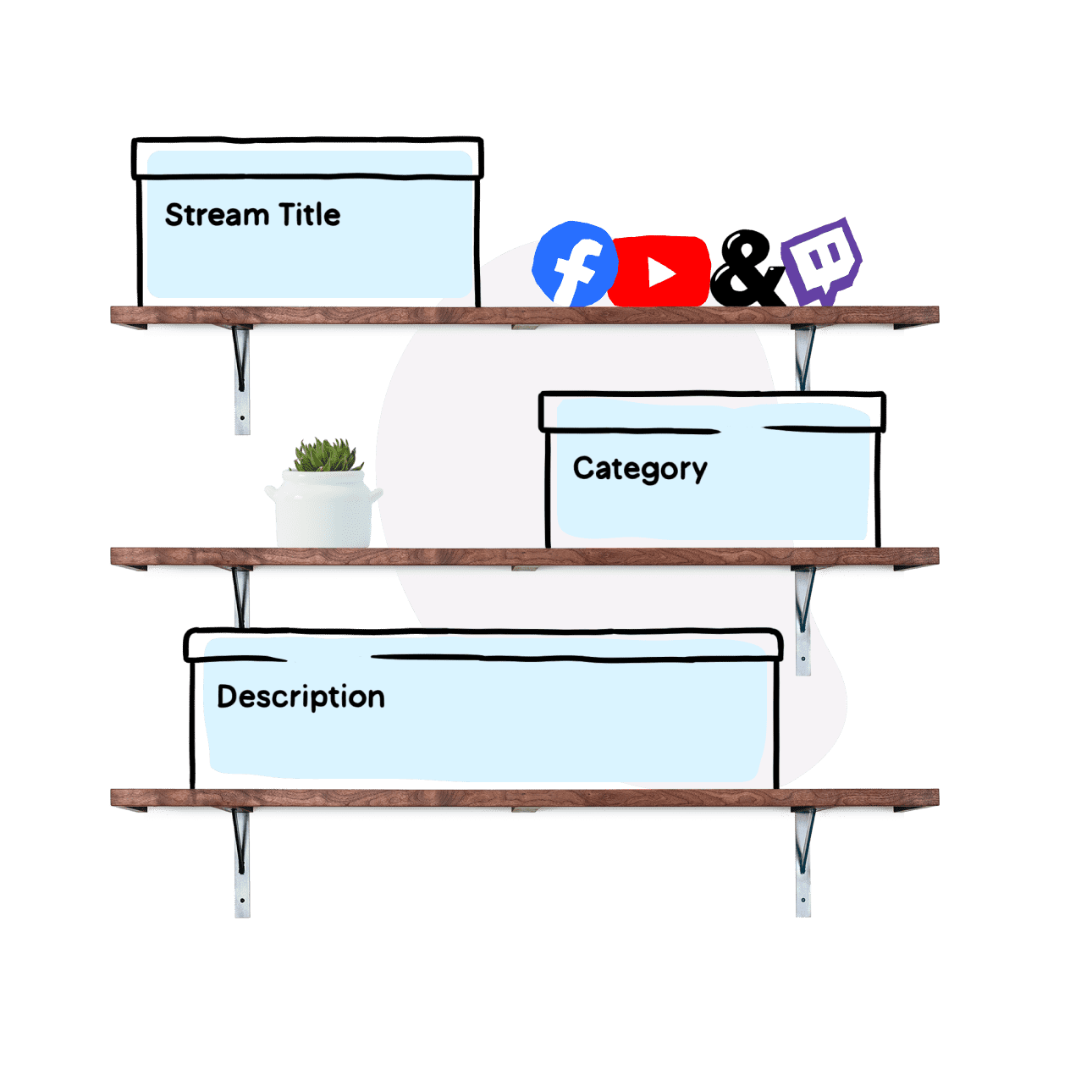 Your streaming meta data easy to set up
